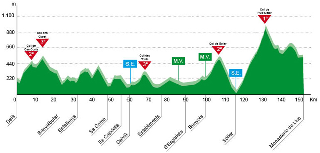 Stage 3 elevation